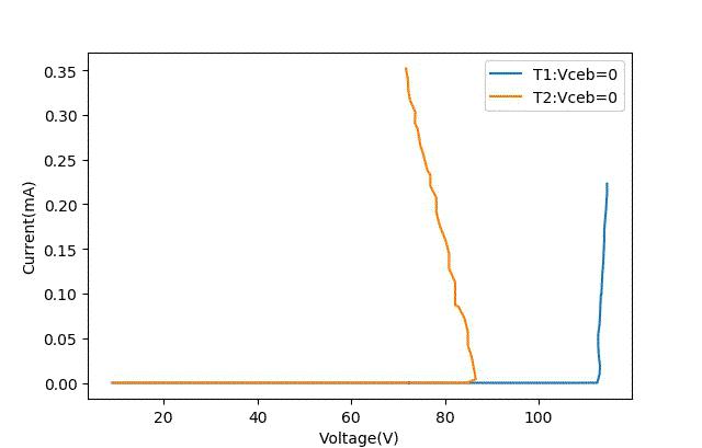极限施压效果,最能耐受高温的晶体管