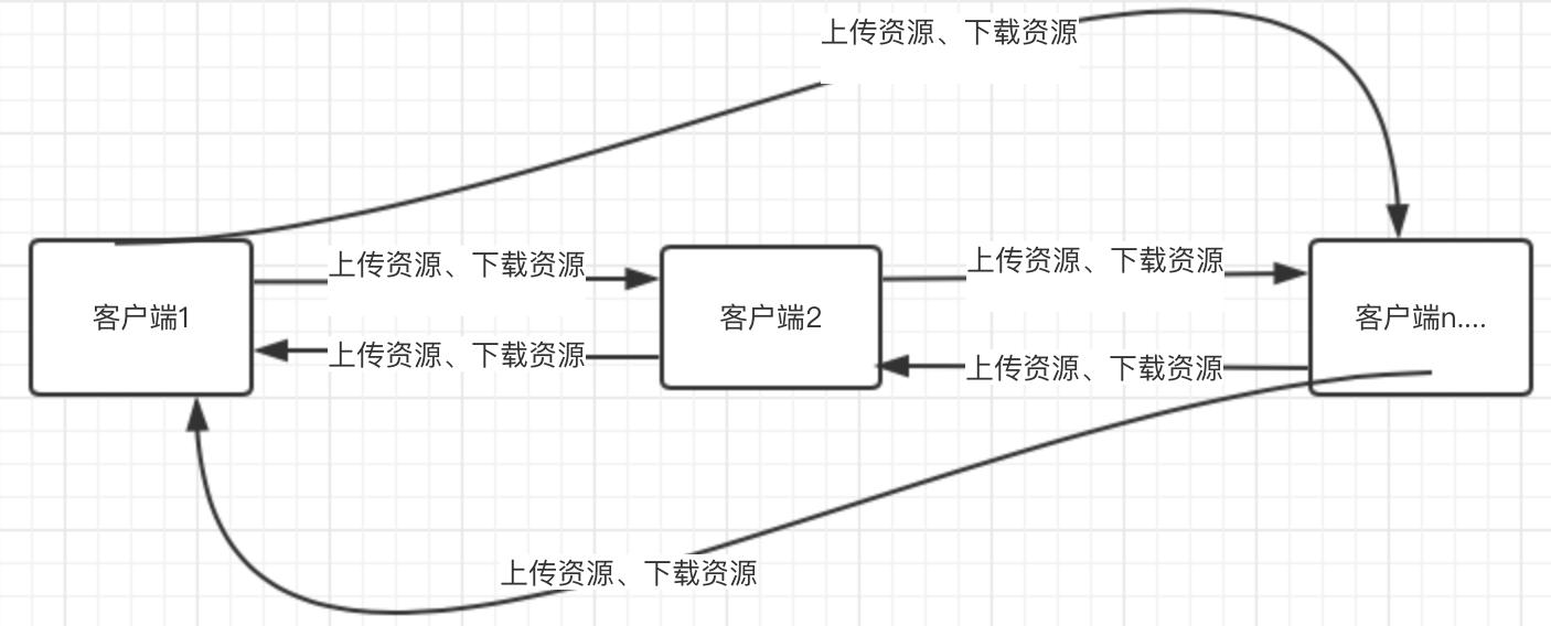 p2p内网穿透实现远程桌面,p2p内网穿透路由器