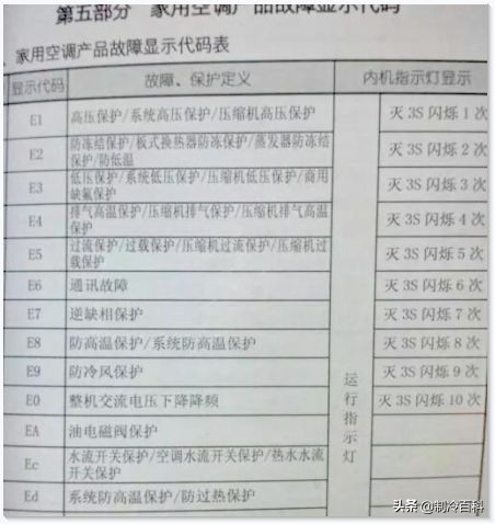 怎么看故障码判断问题,如何通过故障码判断故障