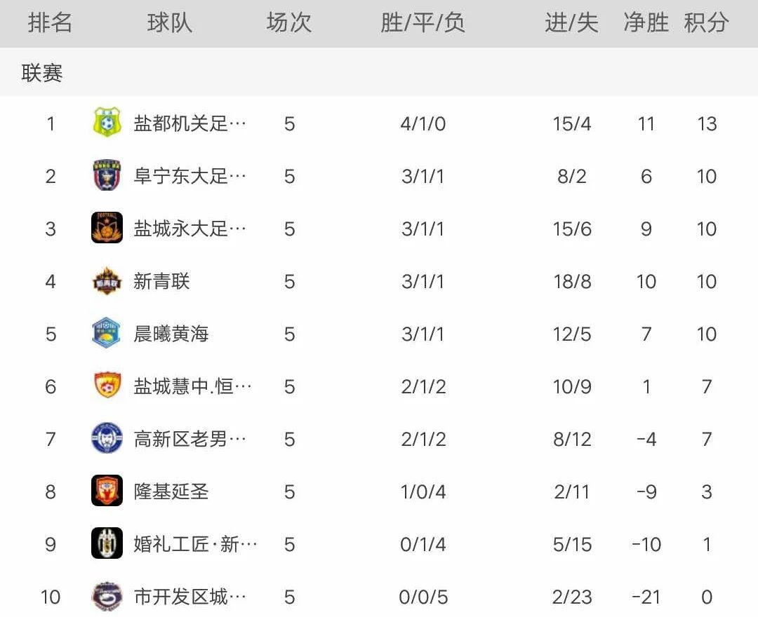 盐城足球联赛今天直播,2019年盐城足球联赛