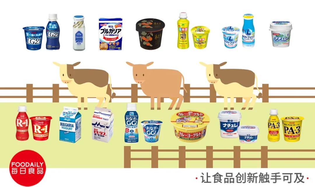 中国酸奶的历史文化,美国酸奶的发展史