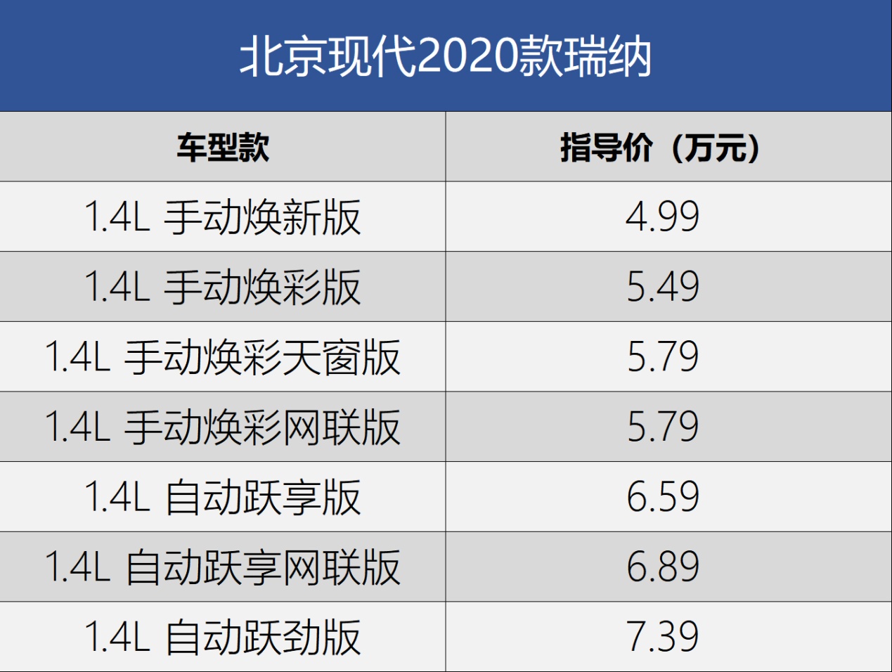 现代瑞纳二手车最值得入手的车型,2019款全新现代瑞纳