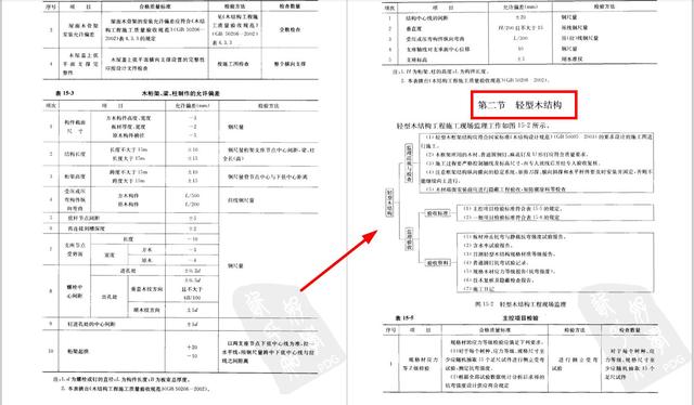 监理员全能图解电子版,工程监理资料员新手入门教程