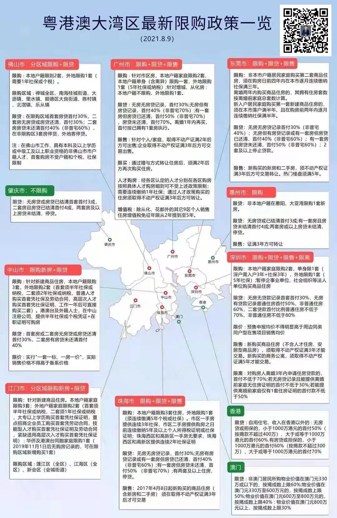 粤港澳大湾区解除限购的城市,2019粤港澳大湾区限购政策