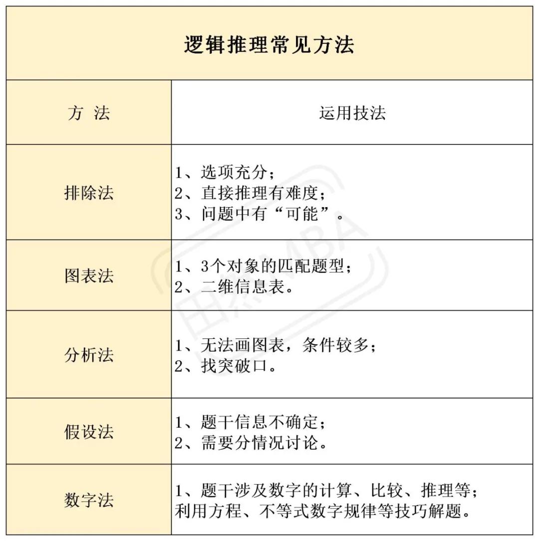 2021年mba备考时间表,2020mba备考高分攻略
