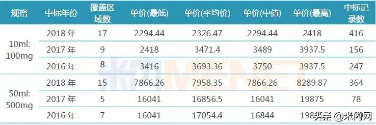 全球第一个获批的生物类似药,生物类似药发展史