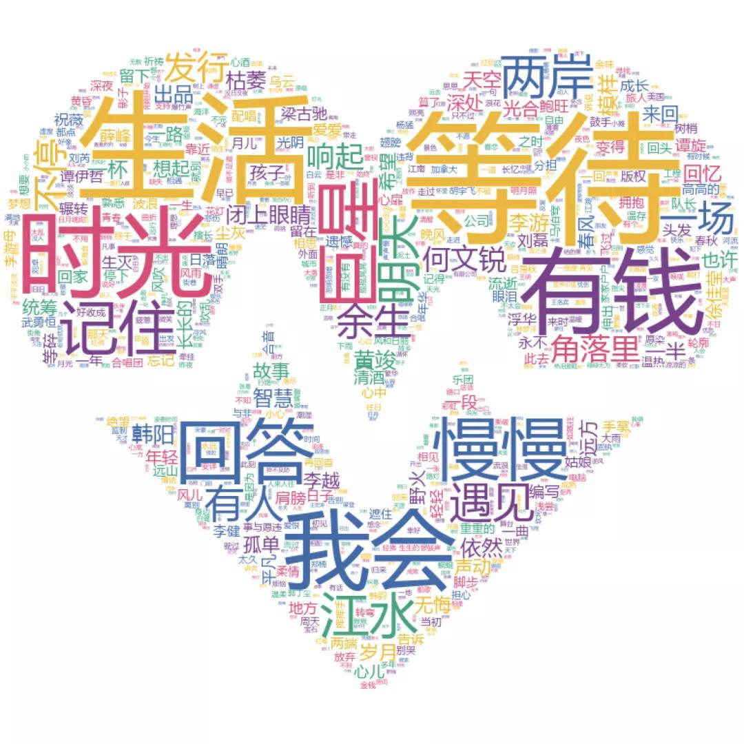 Python告诉你：从《入海》到《消愁》毛不易的歌里都在唱些什么？