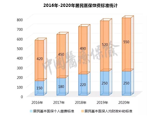 医保是国家给我们最大的福利了，千万不能断