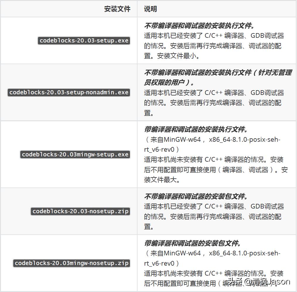 windows平台软件开发用哪个语言,c语言开发工具codeblocks