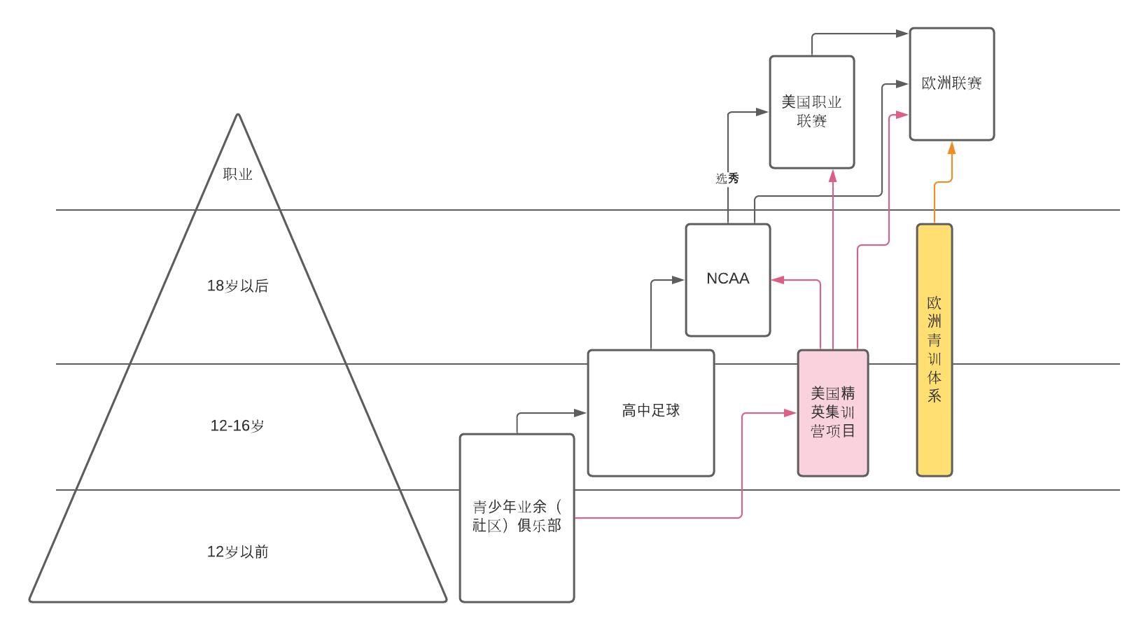美国和日本靠什么发展,美国和日本的发展比较
