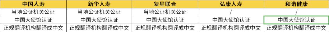 在国外发生意外国内保险怎么赔偿,产品责任险国外出险怎么理赔