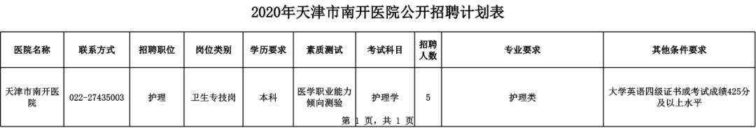 天津口腔医院招聘信息,天津各医院招聘信息