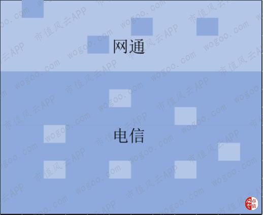 中国通信建设集团历史,中国通信运营商历史