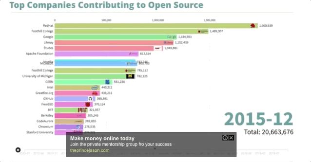 微软开源代码平台,微软开源代码网站