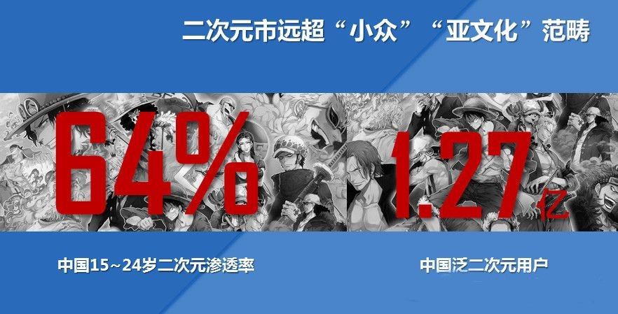 纸片人太可怕！FGO收入两倍于LOL，二次元卡牌靠什么笑到最后？