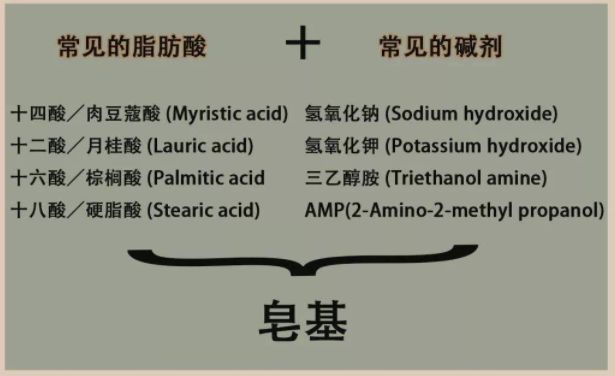 买洗面奶别跟风！洗面奶成分揭秘，看看你的洗面奶有没有中招