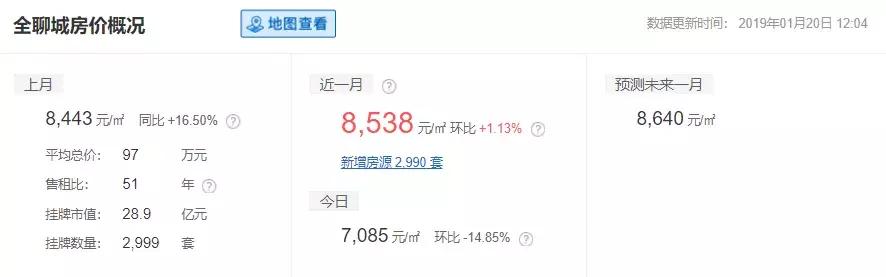 山东威海房价2022年,山东16地市平均工资和房价