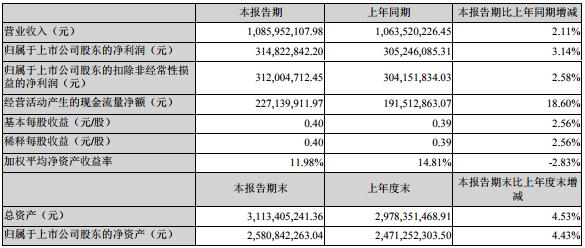 涪陵榨菜未来还能增长吗 (涪陵榨菜能值500亿吗)