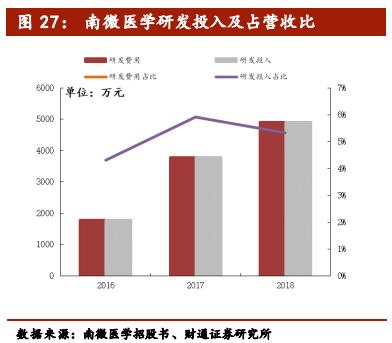 介入类医疗器械公司排名,医疗介入器械