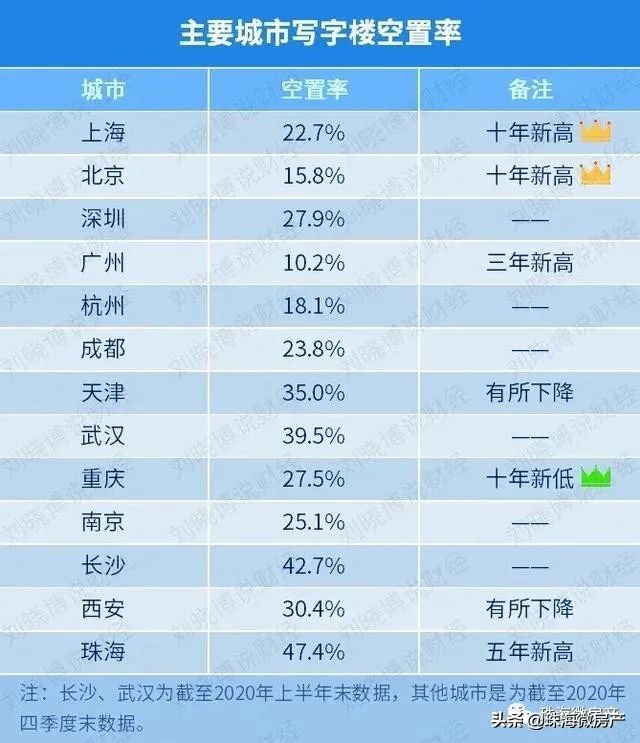 珠海保税区住宅区好吗,珠海保税区二期值得买吗