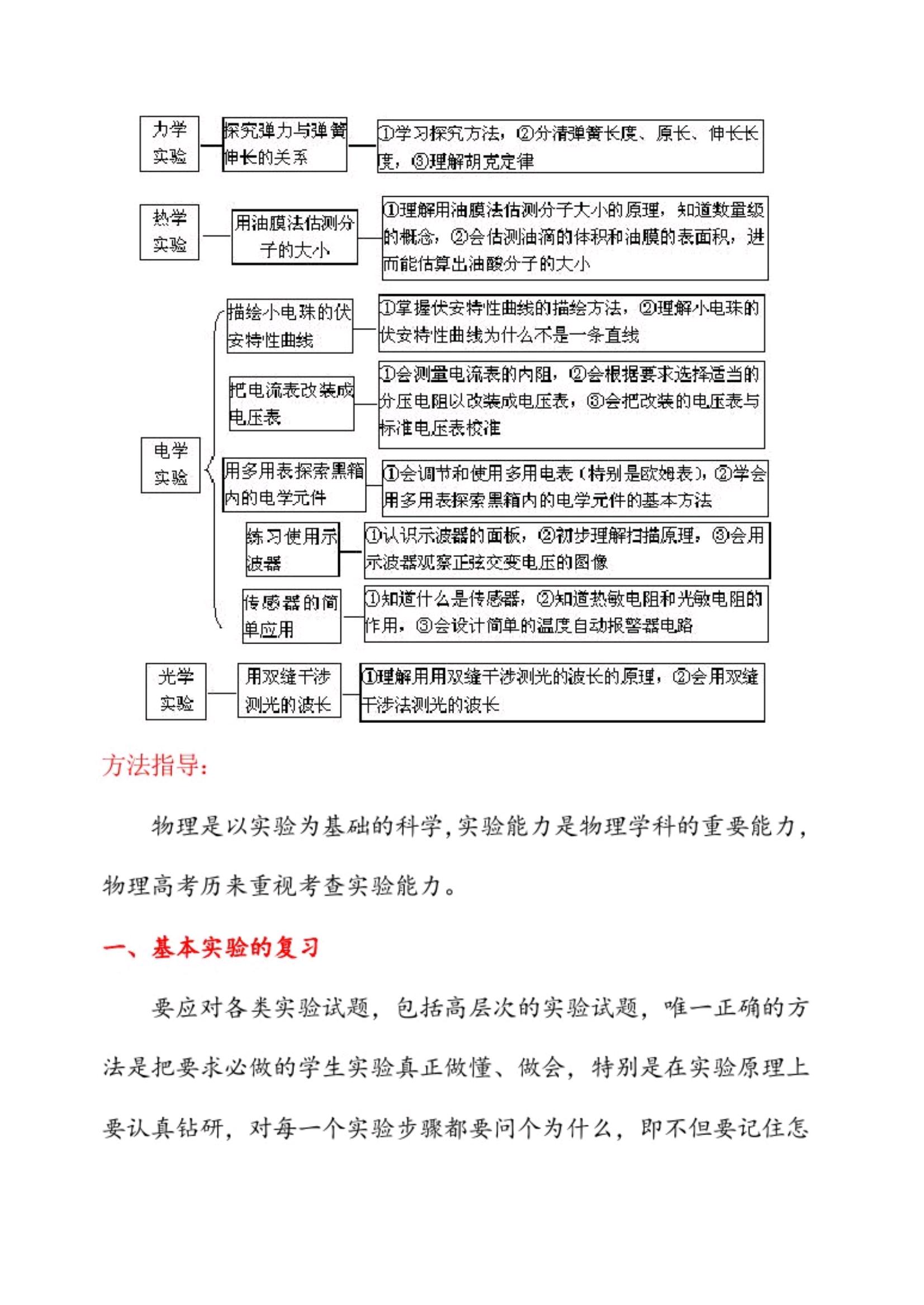 物理高考实验题总结归纳,2021高考物理甲卷50个减速带解析