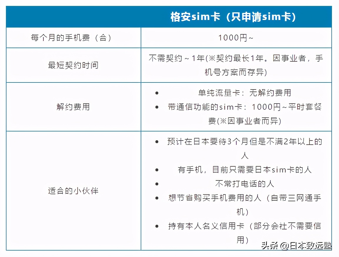 日本怎么申请手机卡,如何办理在中国可用的日本手机卡