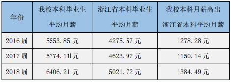 杭州电子科技大学211还是985,杭州电子科技大学属于985和211