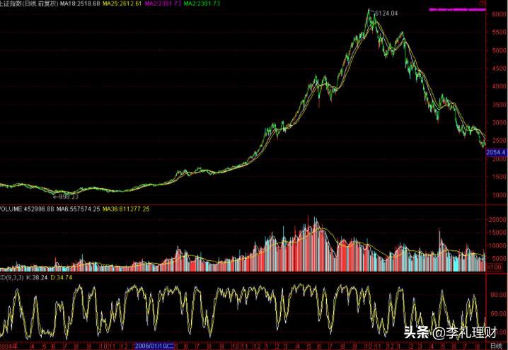 股票有几种买法,新手买股票技巧有哪些呢