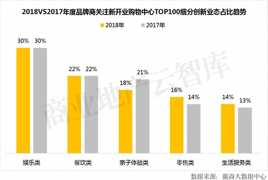 近几年新开的大型商场,2022年即将开业的商场盘点