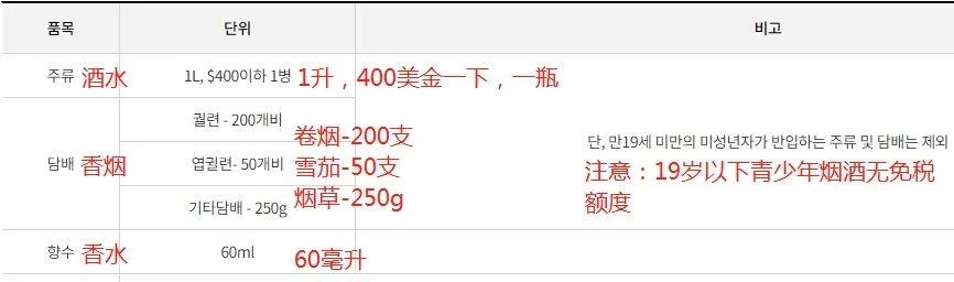 去韩国留学需要带什么,韩国留学不需要语言