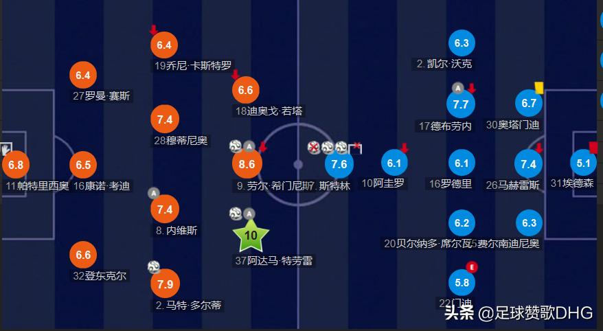 让曼城无奈的特劳雷,特劳雷突破曼联