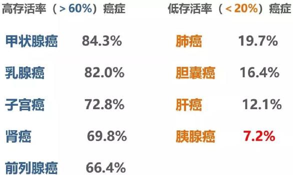 可以治疗癌症的天价药,治癌特效药最新消息医保