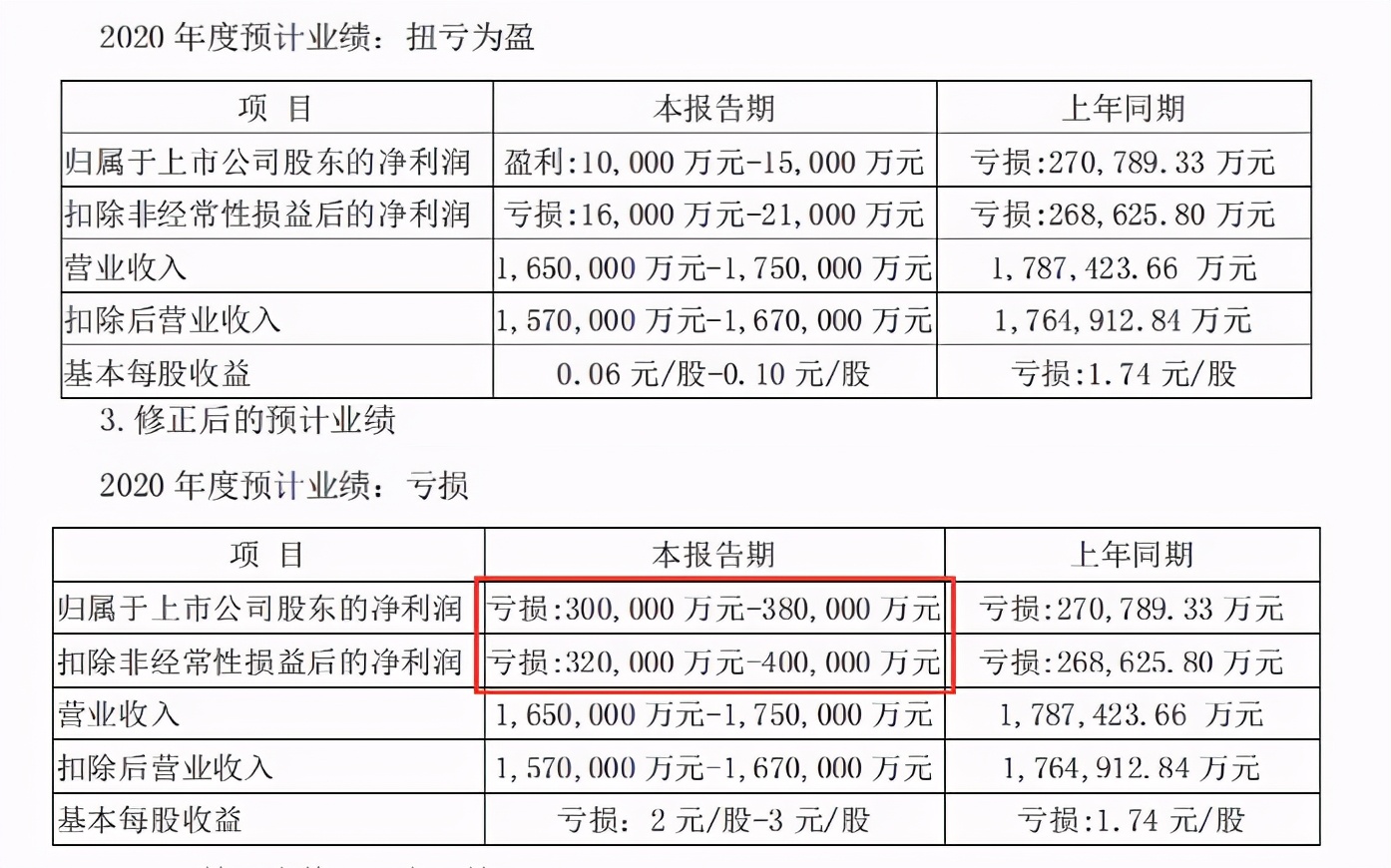 百亿老板被整破产,百亿公司老总被伤害