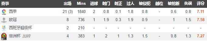 深度|从奥多梅塔青年队走出的托马斯，为何能获得豪门球队青睐？