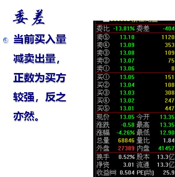 股票交易软件及行情解读心得,炒股常用的看盘软件