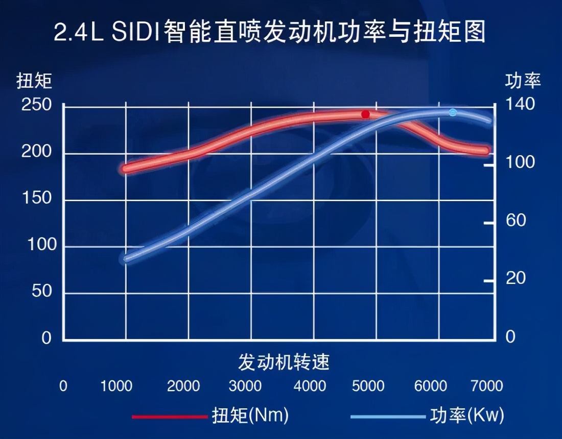 汽车功率和扭矩和马力有什么区别,摩托车功率马力扭矩是什么意思呢