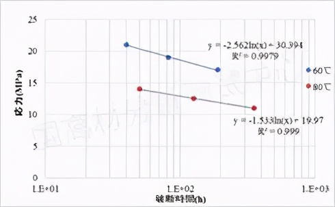 汽车可靠性与耐久性试验方法,汽车可靠性试验关注事项视频