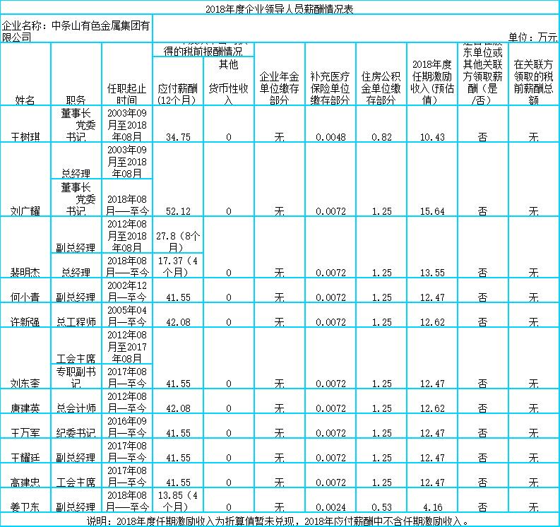 山西18家省属国企排名,山西六家省属国企