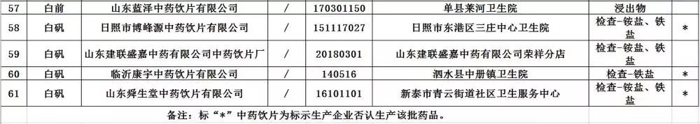 61批次药品不合格,药监局49批次不合格药品