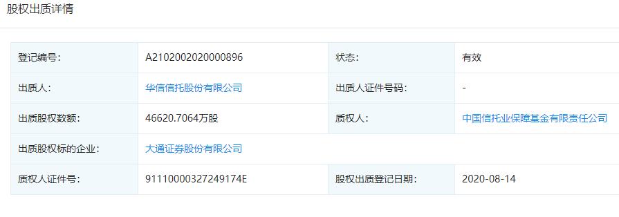 近一个月18只产品延期兑付！华信信托兑付难题未解，3000万股权拍卖起拍价打7.5折