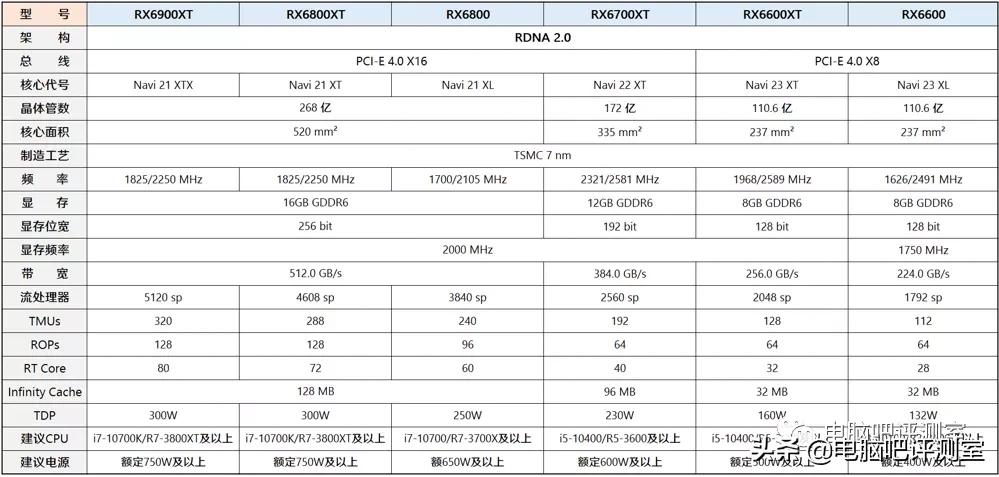 2019年11月装机指南,2021年11月装机推荐集成显卡
