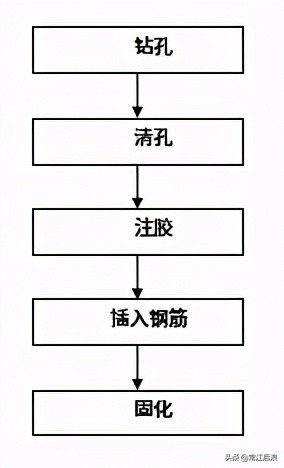 桥梁维护与改造施工技术讲解,桥梁现场施工个人总结