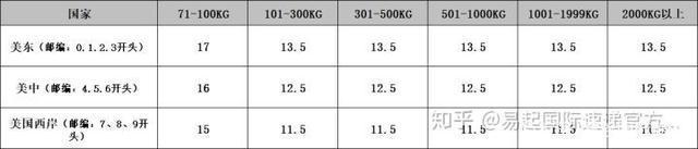 国内怎么发货到亚马逊仓库,国内怎么把货送到国外