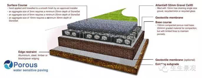 微景观材料的作用,微景观生态材料