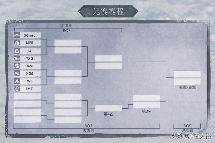 第五人格跨平台精英赛5hs回放,第五人格夏季精英赛排名