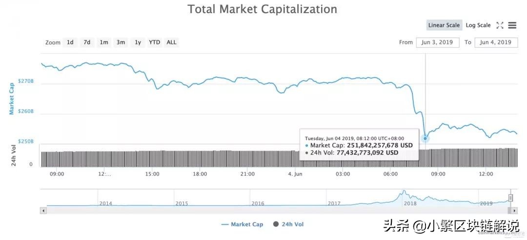 btc期货基本面分析,btc回调震荡有什么征兆