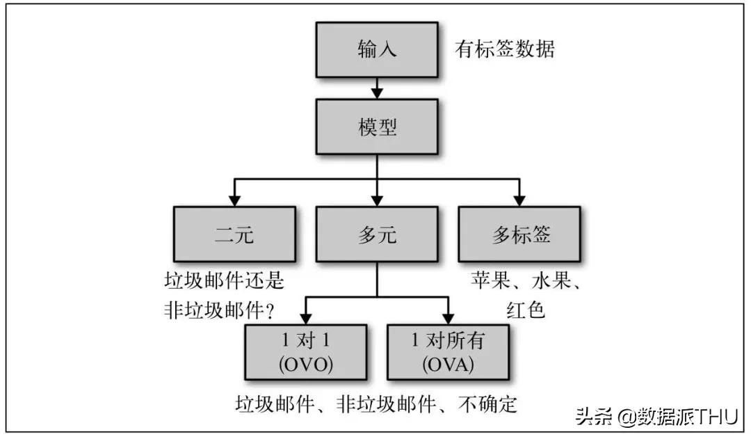 十大人工智能应用场景,人工智能的十大应用板块