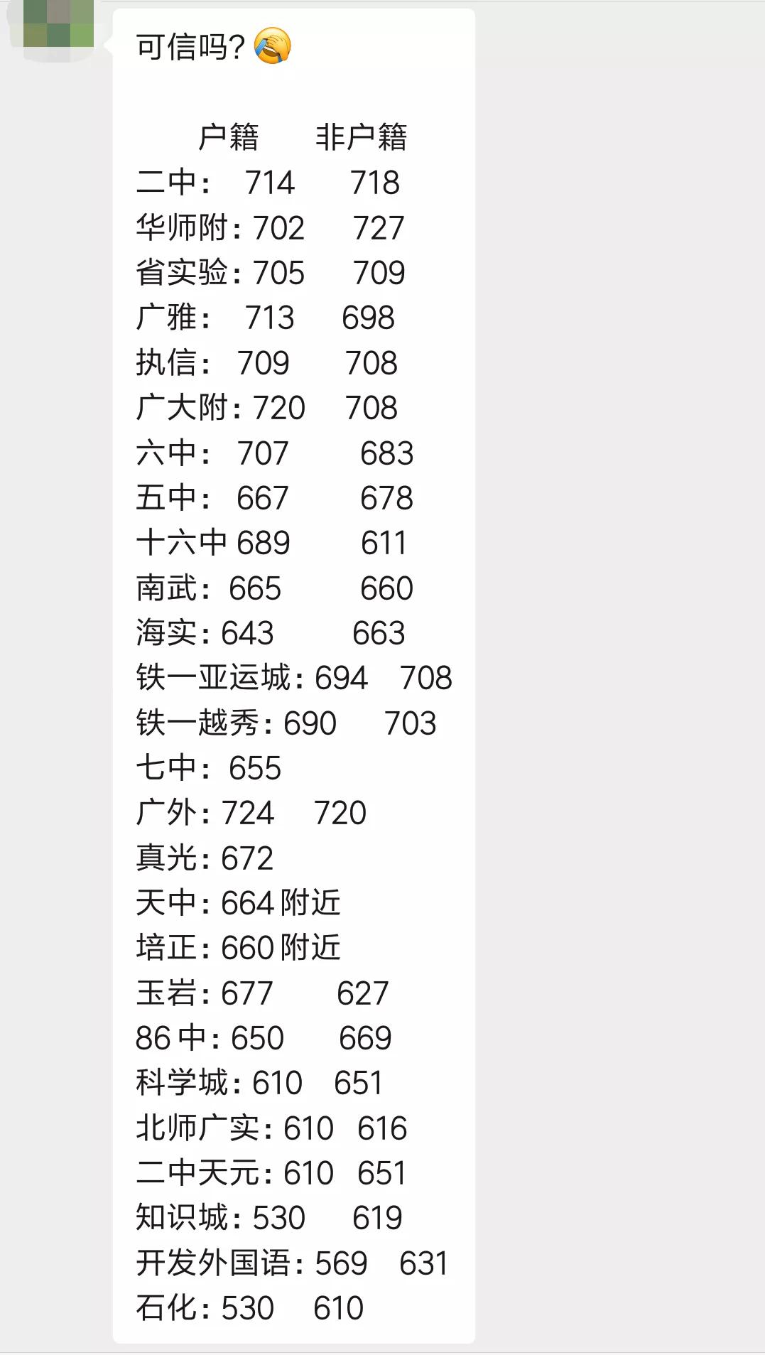 2024广州中考第二批次分数线,2021年广州市中考第三梯度分数线