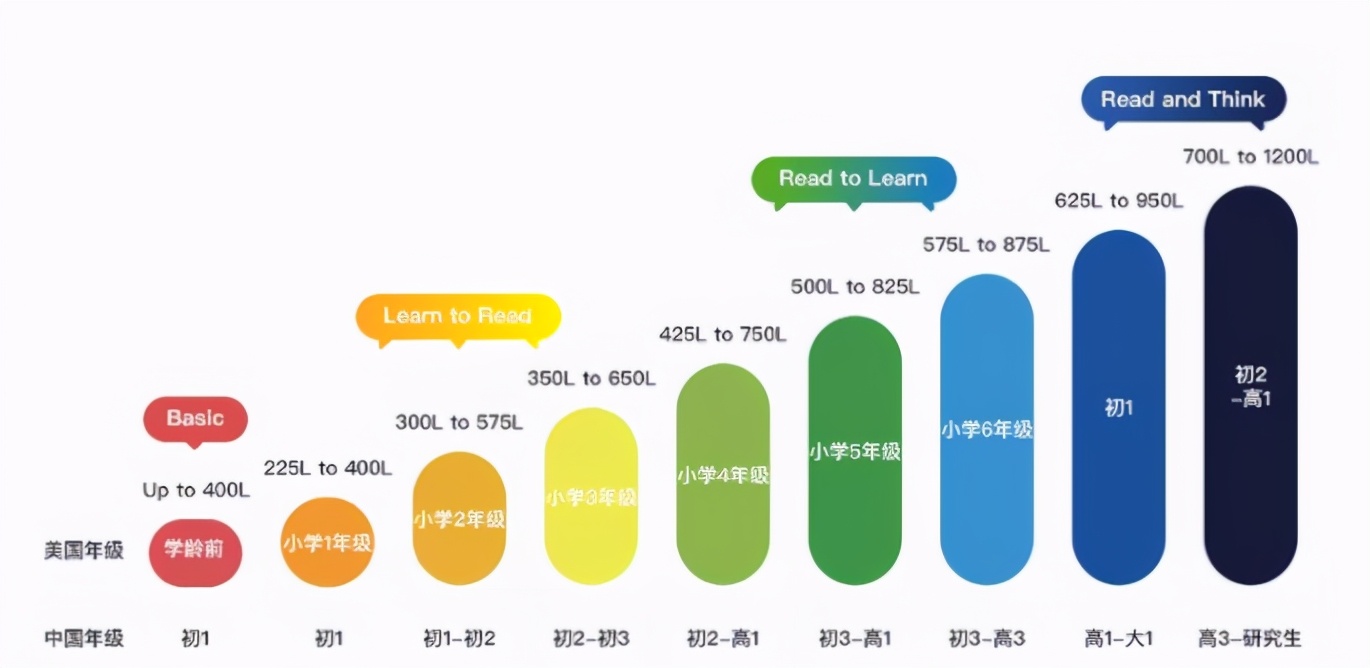 南京市南站中学怎么样,南京市雨花台中学南站校区