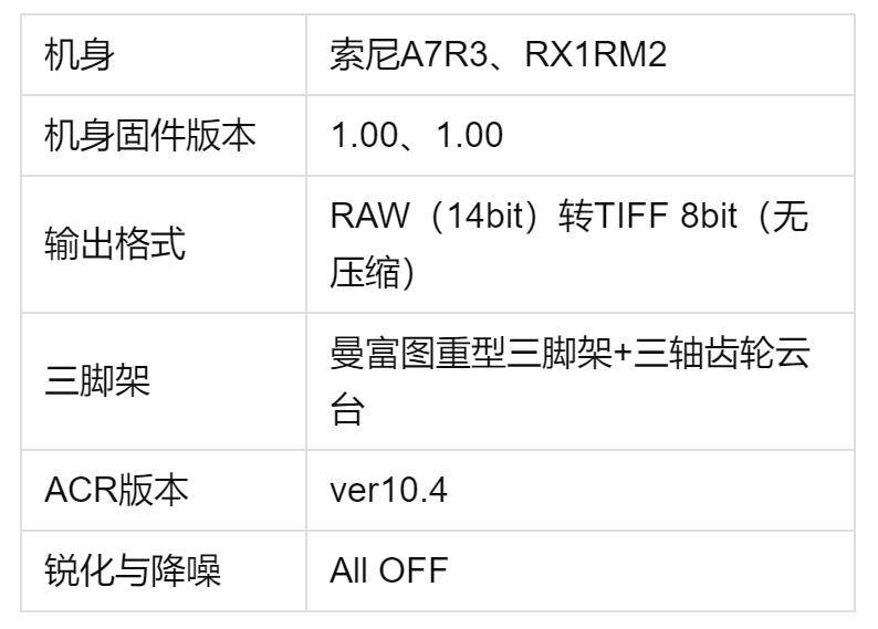 索尼RX1RM2vsA7R3+3528ZA谁更强